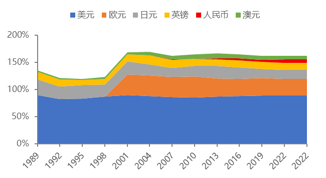 人民幣可否嘗試驚險一躍圖片