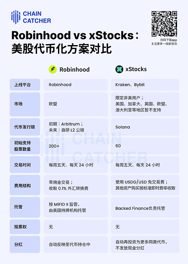 殺入幣股戰場 Robinhood 要做加密世界的納斯達克圖片