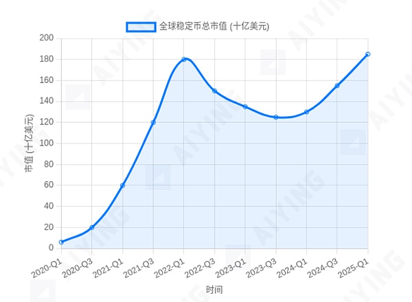 穩定幣浪潮下的冷思考——為何BIS敲響警鐘？圖片