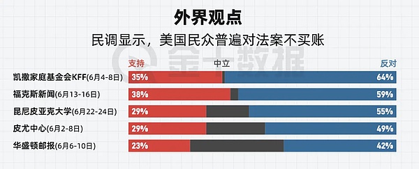 《美麗大法案》驚險(xiǎn)通關(guān) 一覽 869 頁(yè)文本背后的 圖片