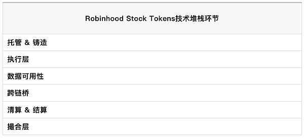 穩定幣與股票Tokens的大時代