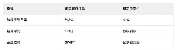 香港穩定幣是交付工具 不存在炒作機會