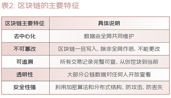 穩定幣的技術集成與穩定機制研究圖片