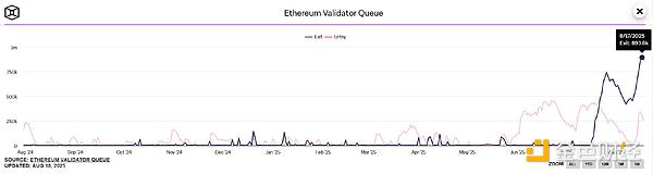 質押、ETF、儲備：Ethereum的估值是否正在被重 圖片