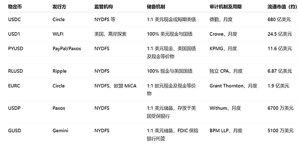 灰色巨獸 vs 白名單玩家 透視合規穩定幣帶來的 圖片