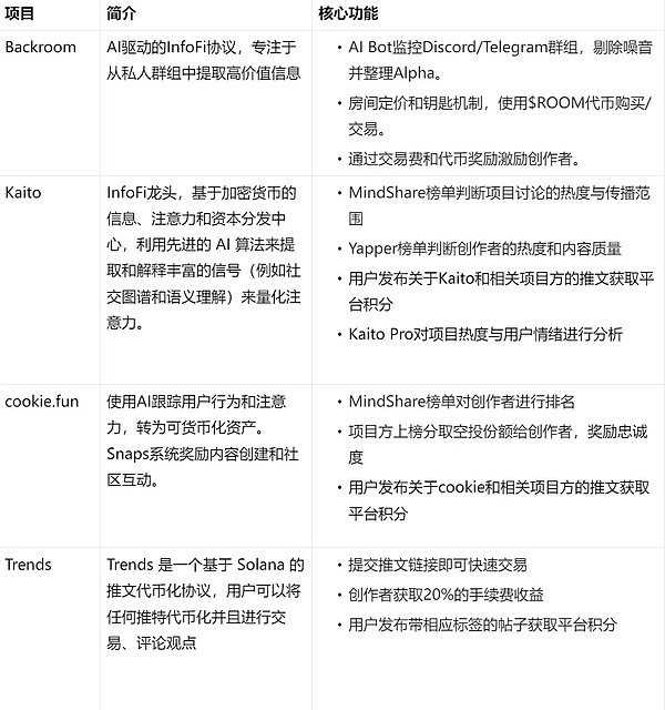 Backroom：信息Tokens化 AI 時代數(shù)據(jù)冗雜的解決方案