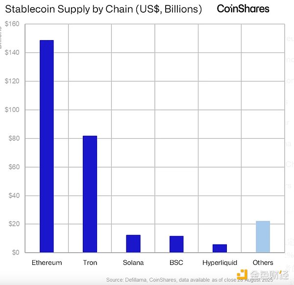 CoinShares：關(guān)于近期Ethereum和山寨幣的一些快速思考
