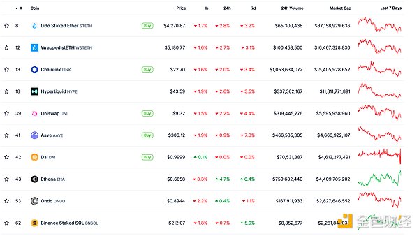 金色Web3.0日報 | Gemini 宣布啟動首次公開募股圖片