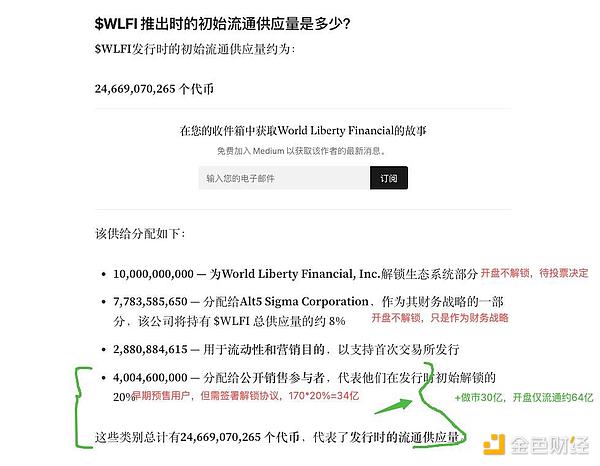 投資者能從WLFI里賺到錢嗎？