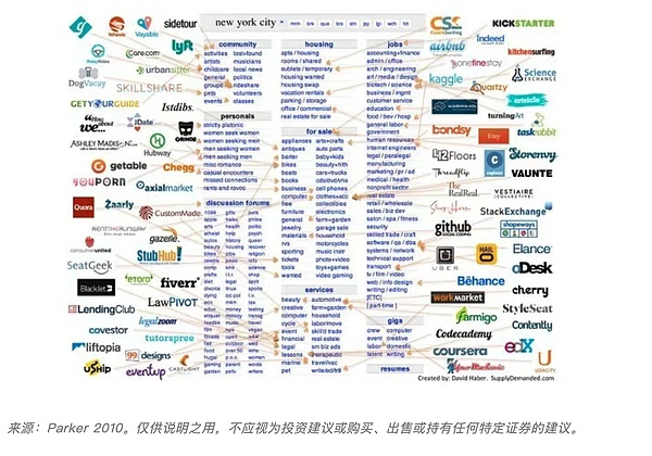 一個DeFi超級應用的誕生