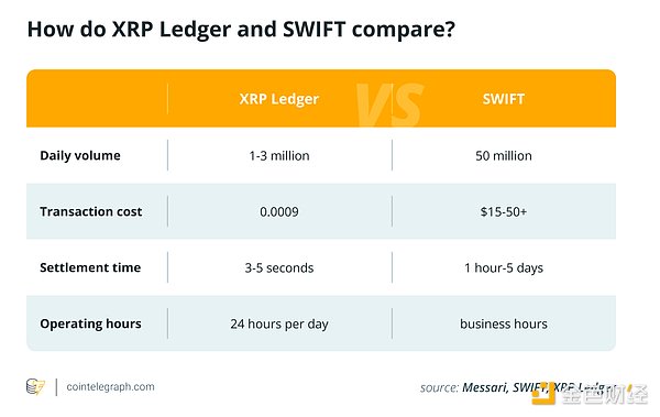 Ripple 與 SEC 之戰(zhàn)結(jié)束：是時(shí)候挑戰(zhàn) SWIFT 了嗎？