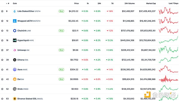 金色Web3.0日報 | 首個DOGE ETF或將于本周推出