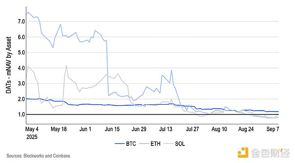 CoinbaseϢ25c DATrʧ YӍsԈD
