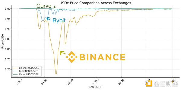 DragonflyϻˣUSDeÓ^ˆ᣿ YӍsԈD